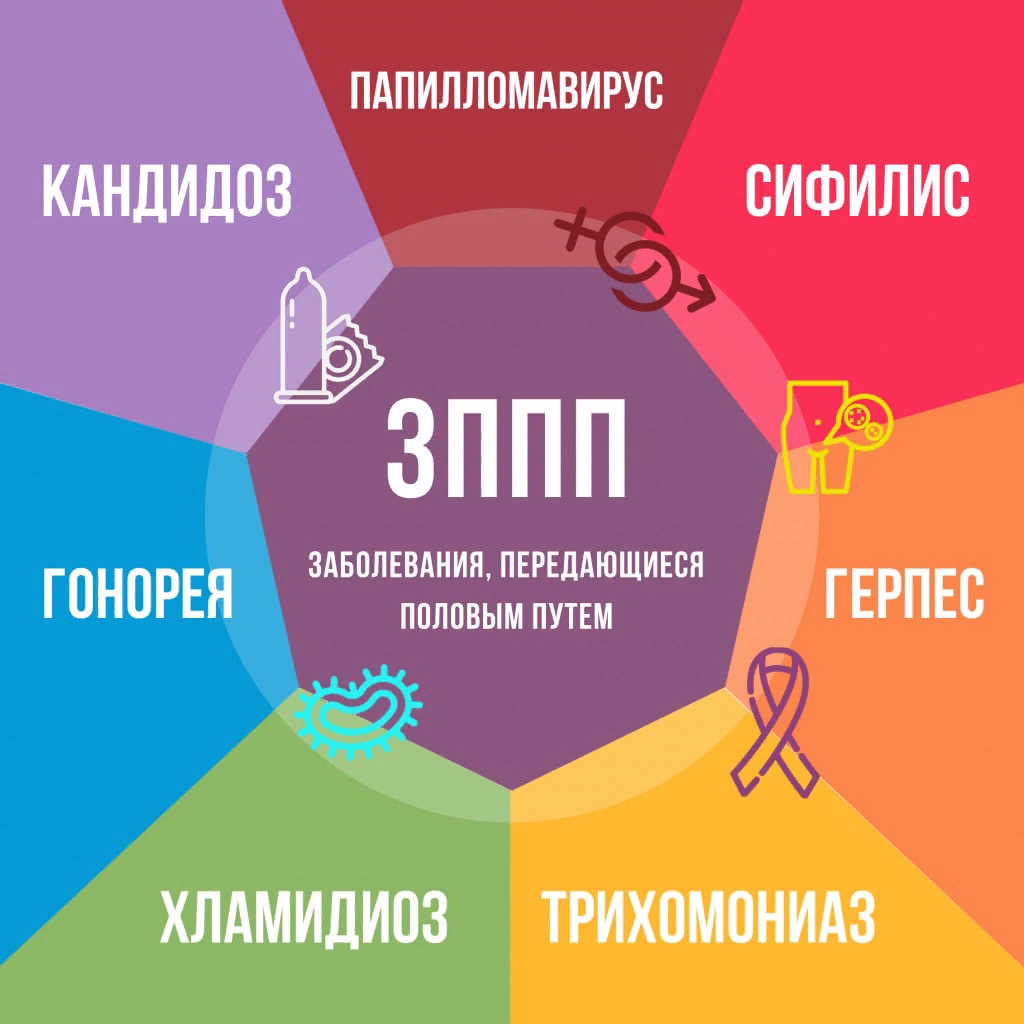 ИППП